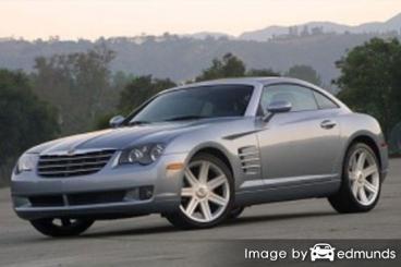 Insurance quote for Chrysler Crossfire in Philadelphia