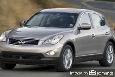 Insurance quote for Infiniti EX35 in Philadelphia